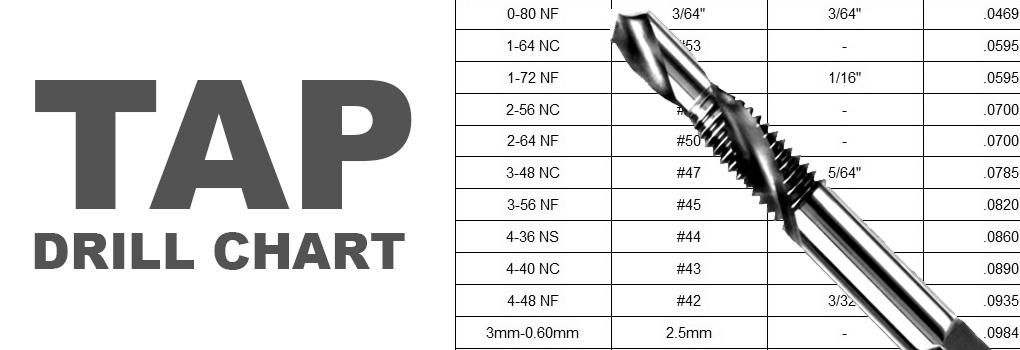 What Size Drill Bit Do You Use For a 1/2 Inch Tap? photo 1