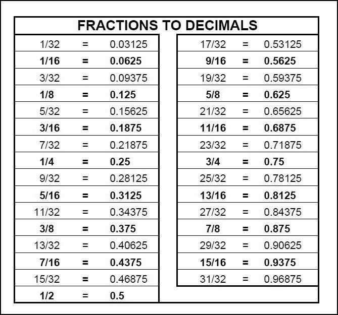 Multiplying Fractions – How Many Fractions Are Greater Than 1/16 But Less Than 15/32? photo 0