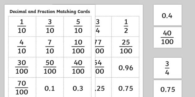 What is a Decimal Fraction? image 0