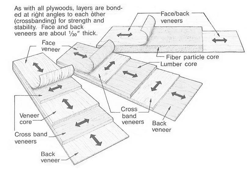 What You Need to Know About Plywood photo 1