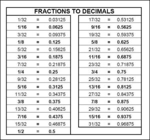 Multiplying Fractions – How Many Fractions Are Greater Than 1/16 But Less Than 15/32? image 0