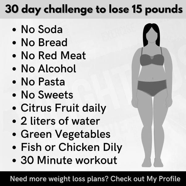 How Much Weight Can You Lose in 30 Days? image 0
