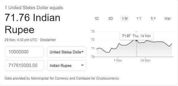 How Much is $10 Million in Indian Rupees? photo 0