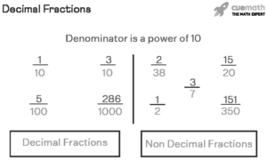 What is a Decimal Fraction? image 0